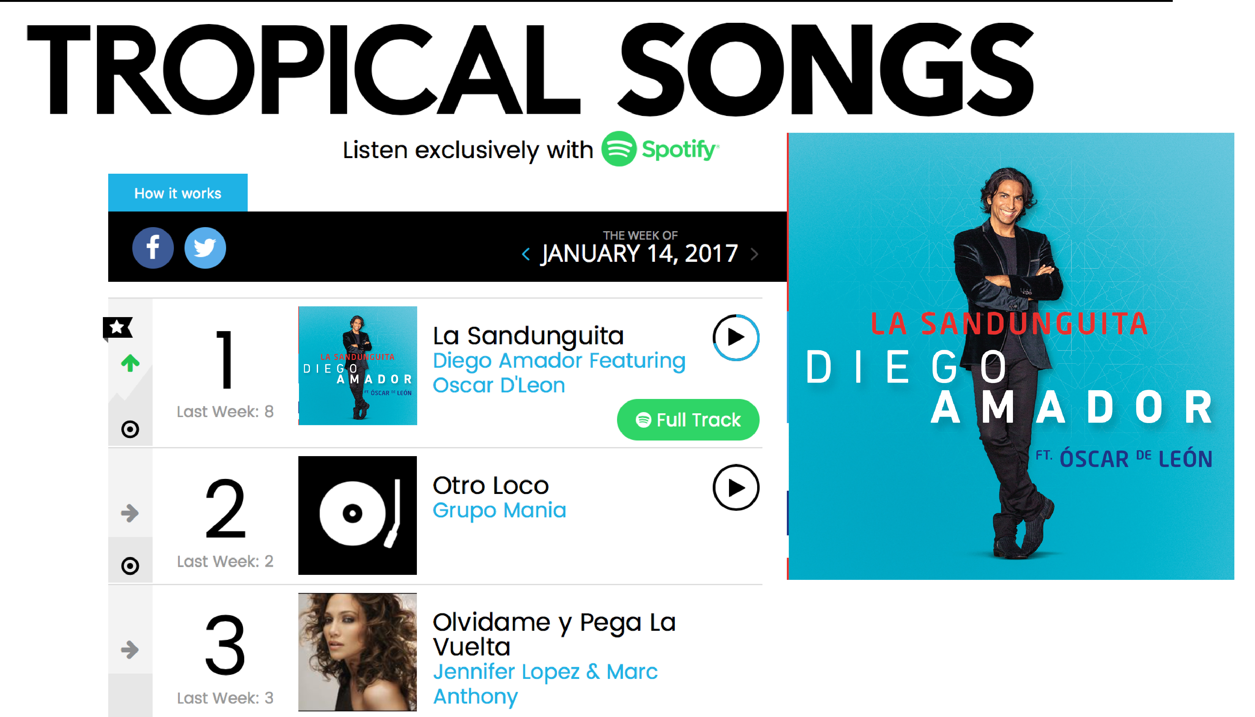 La Sandunguita top 1 on Billboard Chart